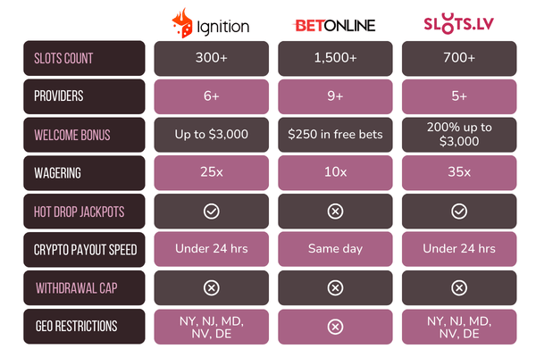 Table 1 – best online slots