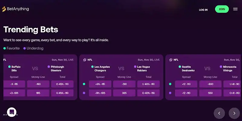 BetAnything sportsbook
